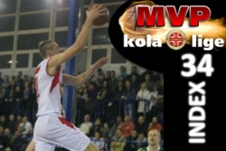 Majstorović MVP kola