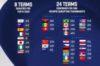 Poznati kvalifikanti za Olimpijske igre