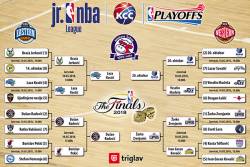Jr.NBA: Počela je borba za &scaron;ampionski prsten!