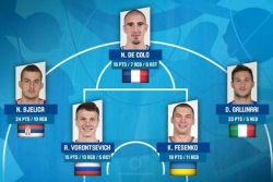 Bjelica u petorci kola